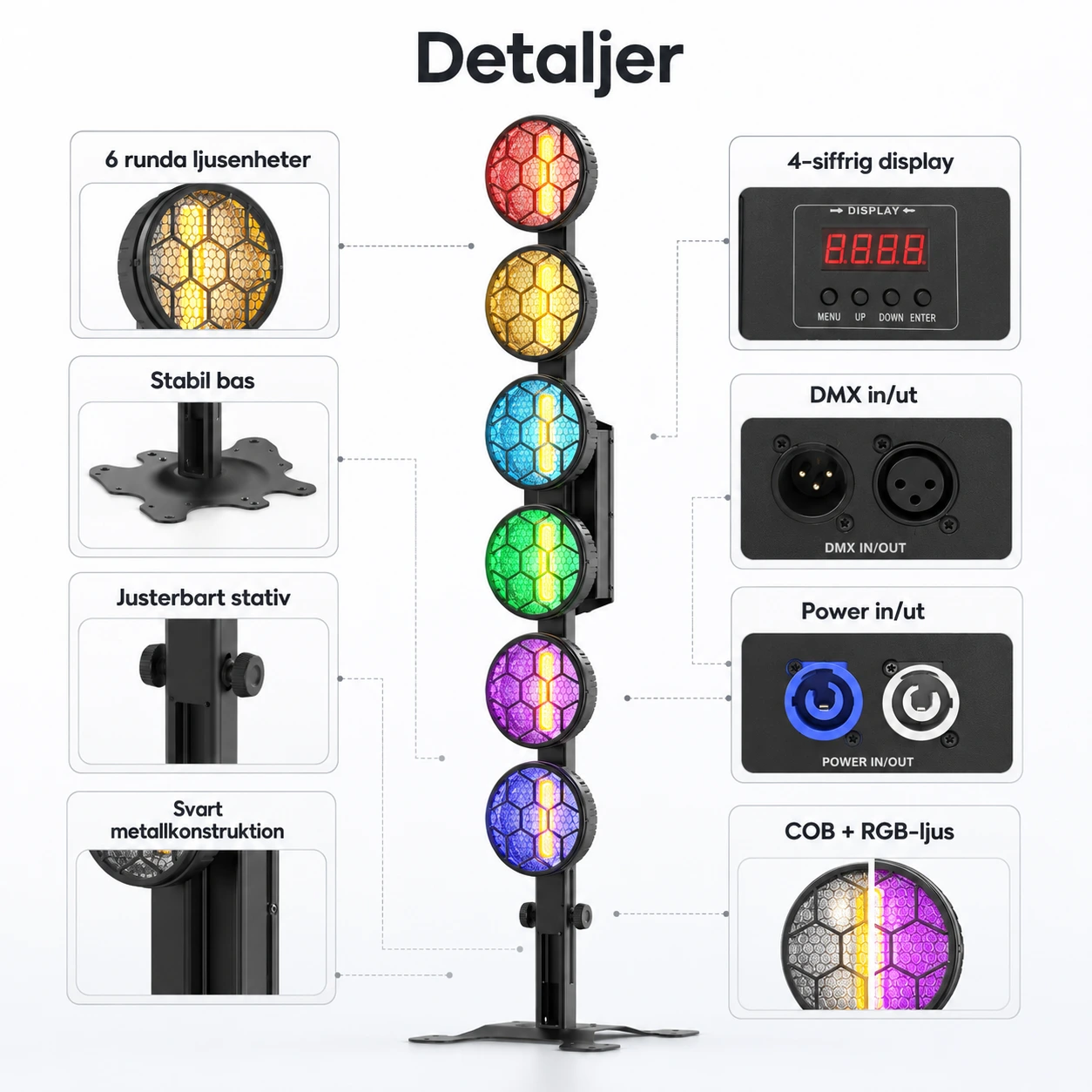 Scenlampa LED PAR för fest och scen med DMX512