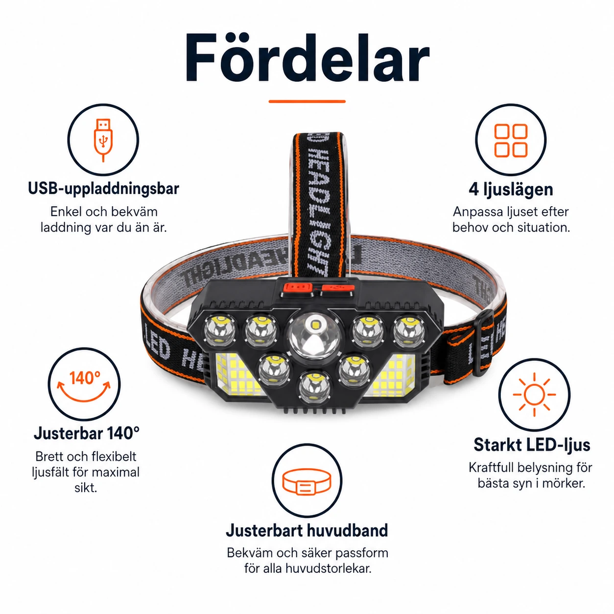 Pannlampa-LED USB-Uppladdningsbar med 4 Ljusslägen