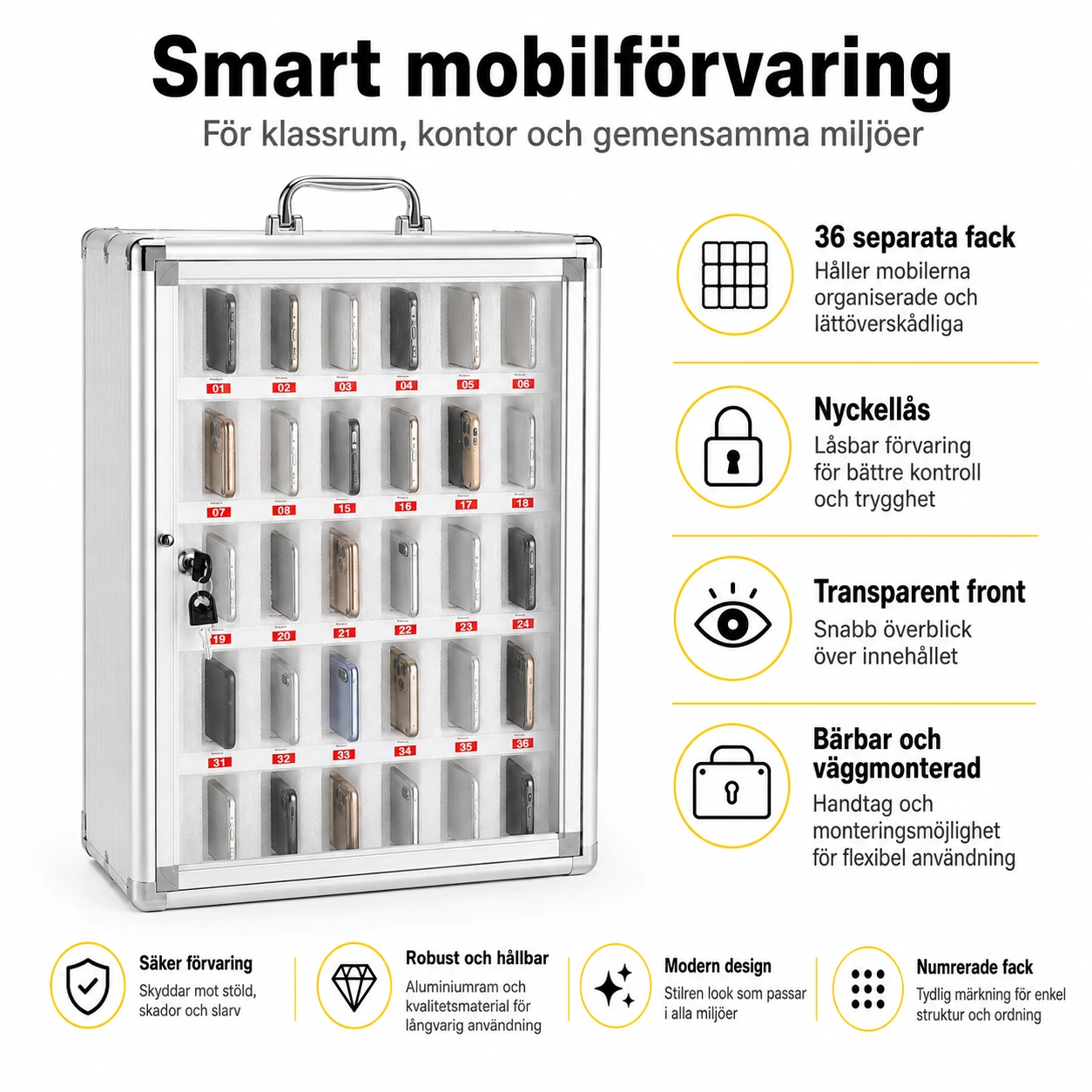 Mobilförvaring med 36 fack för väggmontering och nyckellås