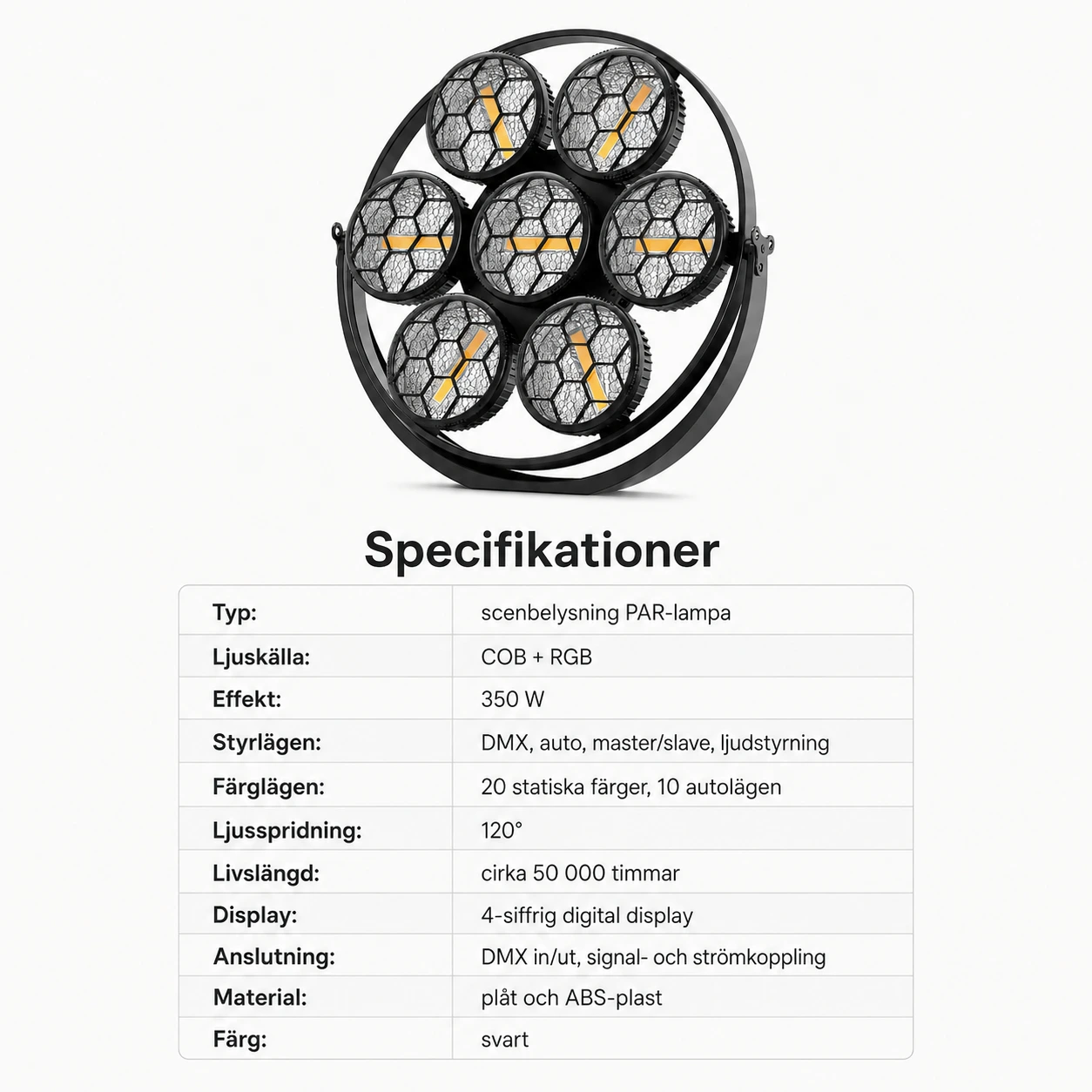 Scenbelysning PAR-lampa med COB och RGB