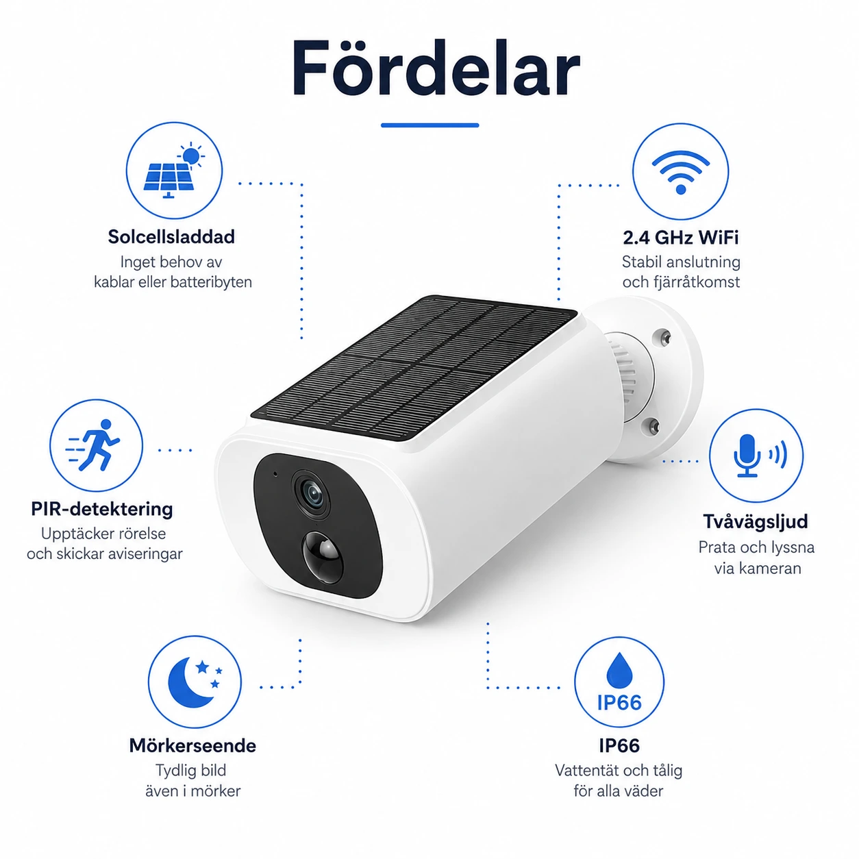 Solcellskamera WiFi 3MP/5MP med PIR, Siren och IP66