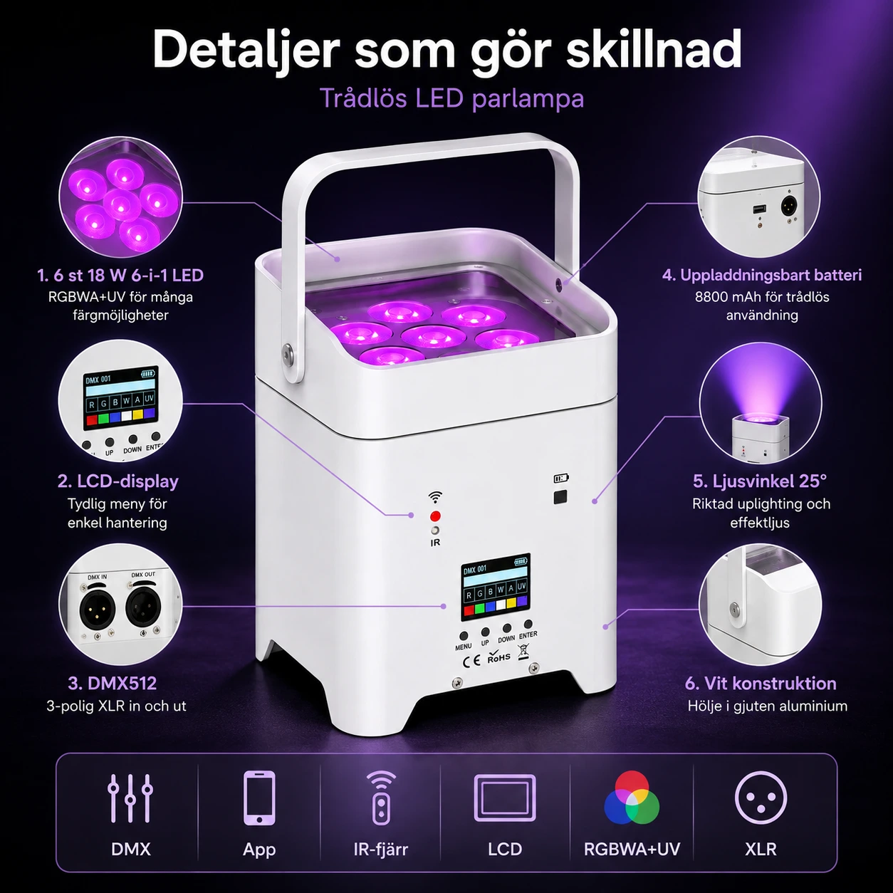 Trådlös LED parlampa med DMX och uppladdningsbart batteri