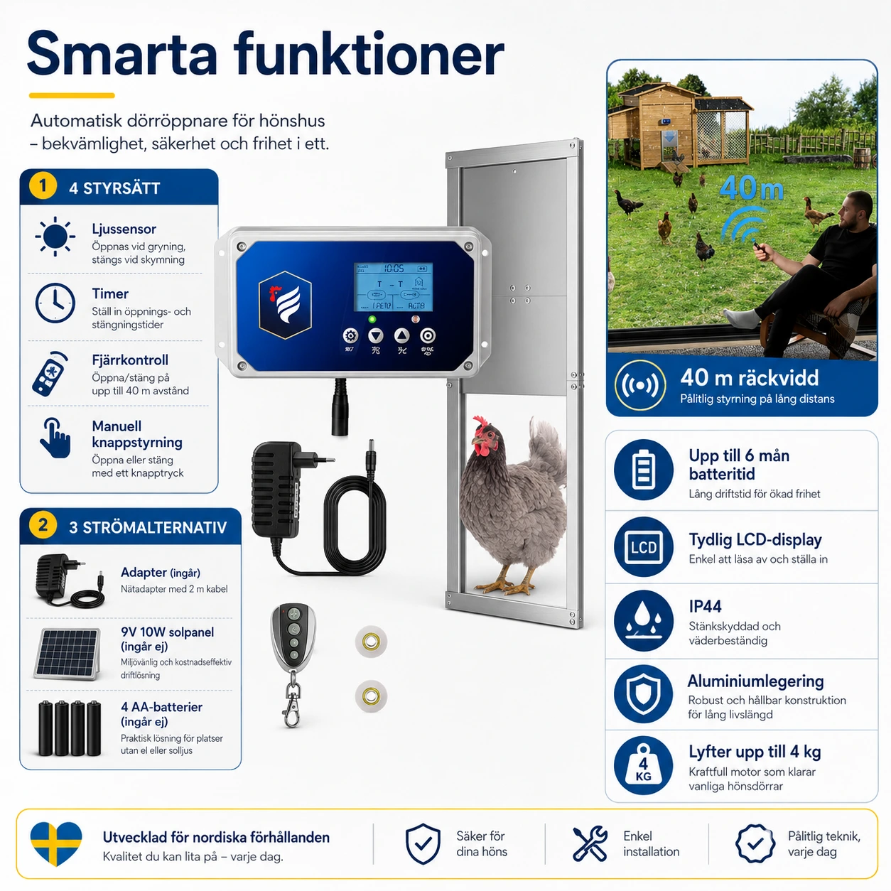 Automatisk Hönslucka med Fjärrkontroll, Timer och Ljussensor