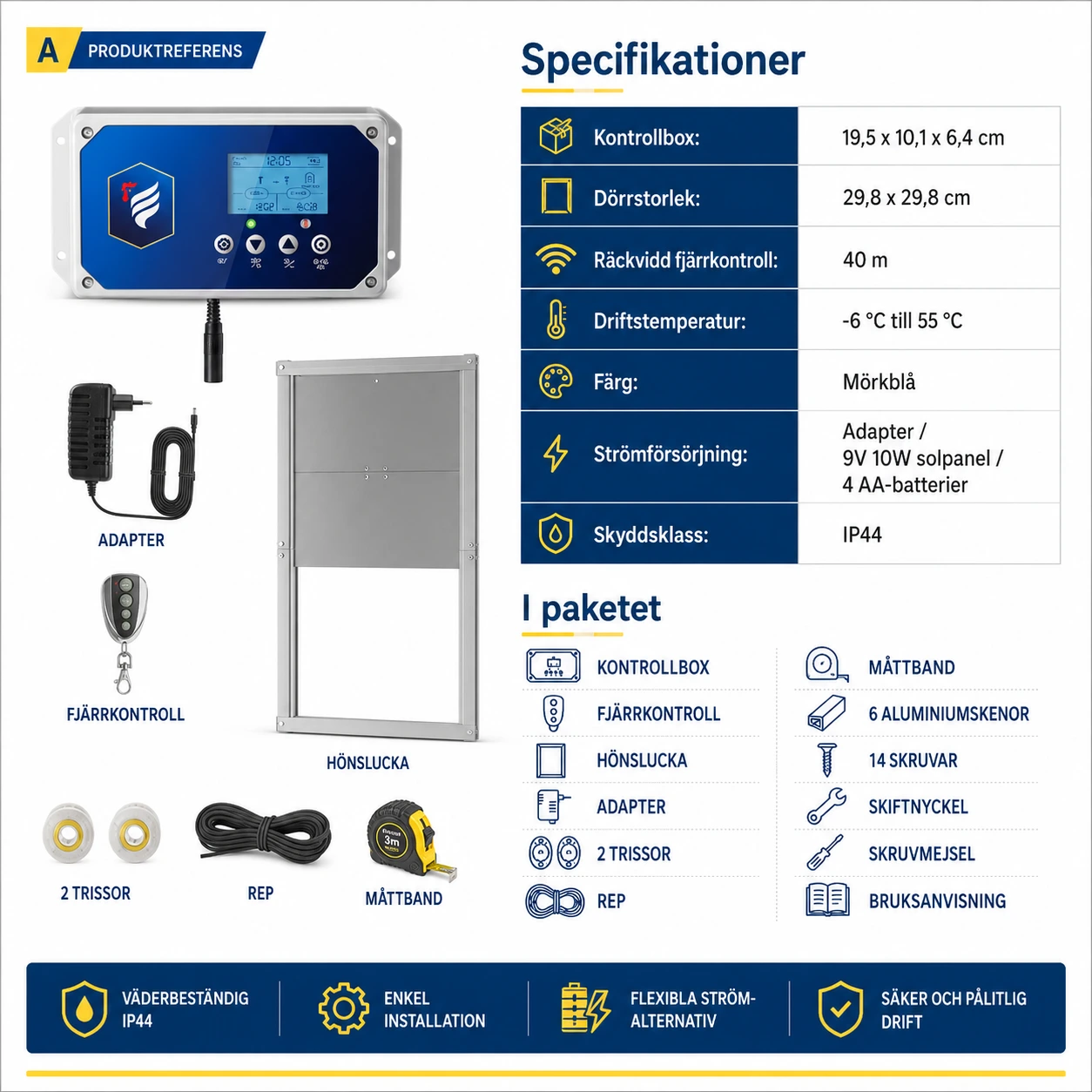 Automatisk Hönslucka med Fjärrkontroll, Timer och Ljussensor