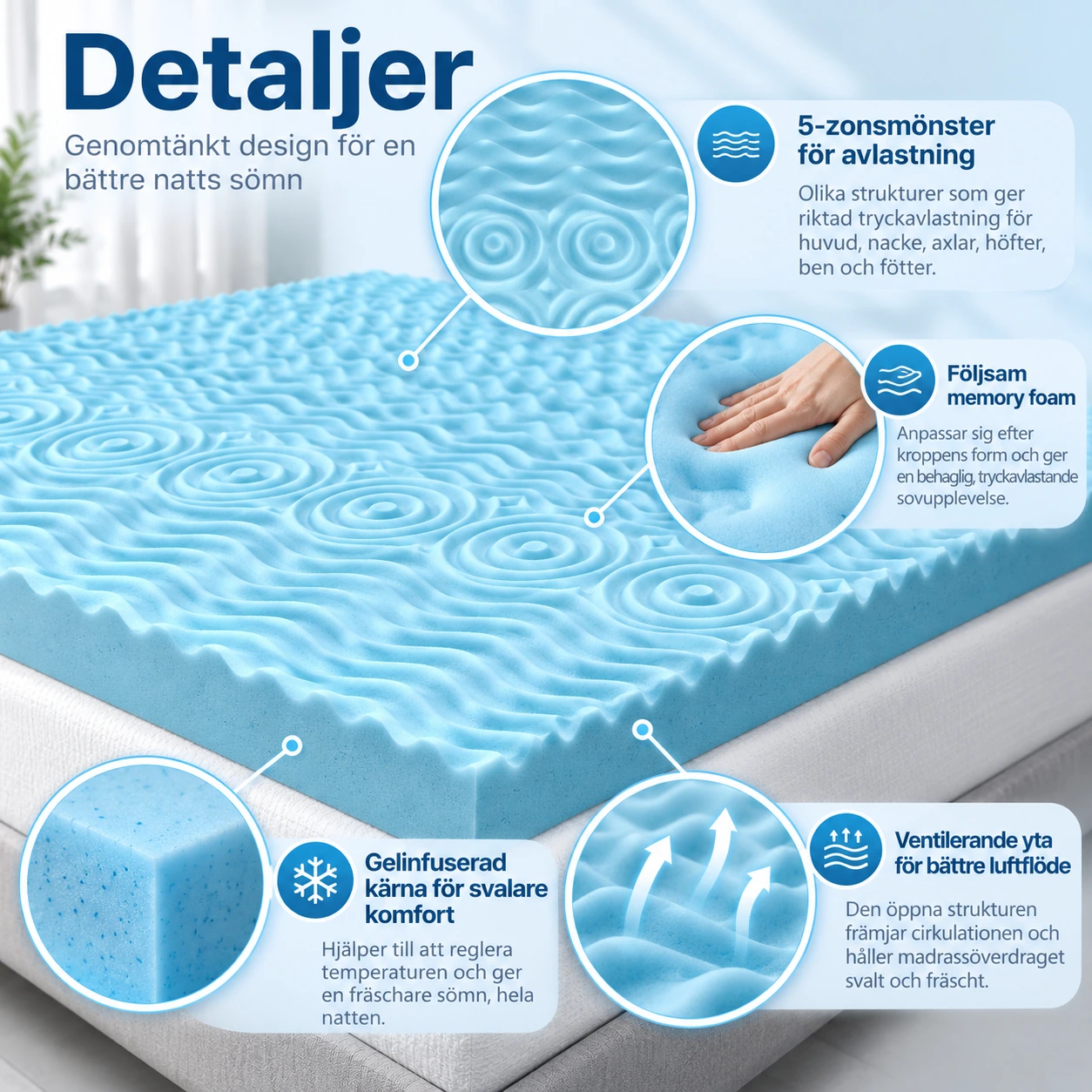 Bäddmadrass i gel memory foam med 5 zoner