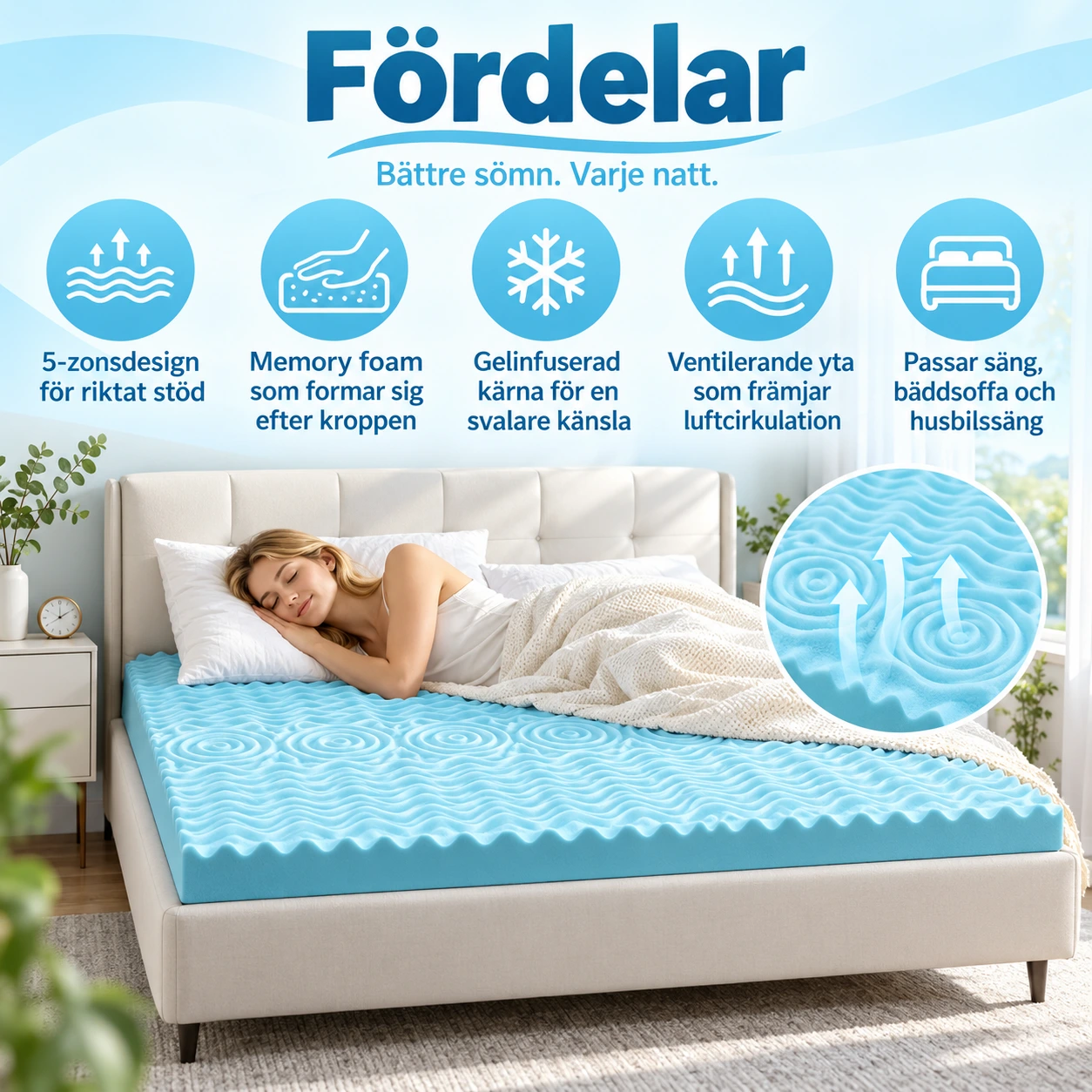 Bäddmadrass i gel memory foam med 5 zoner