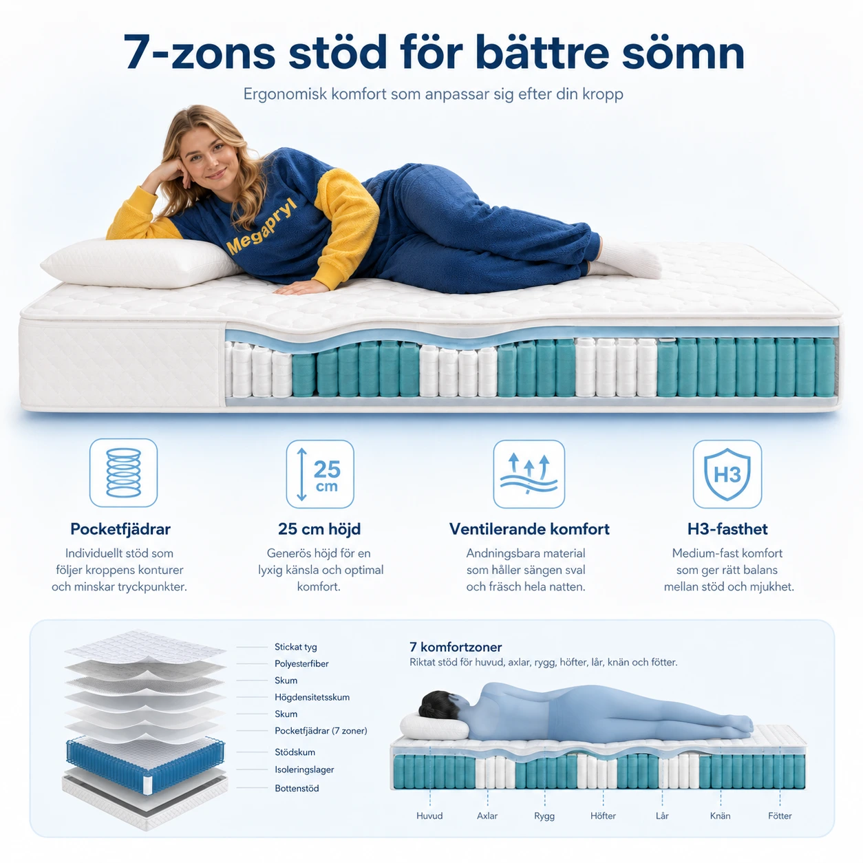 Resårmadrass 90x200 25 cm med 7-zons Stöd