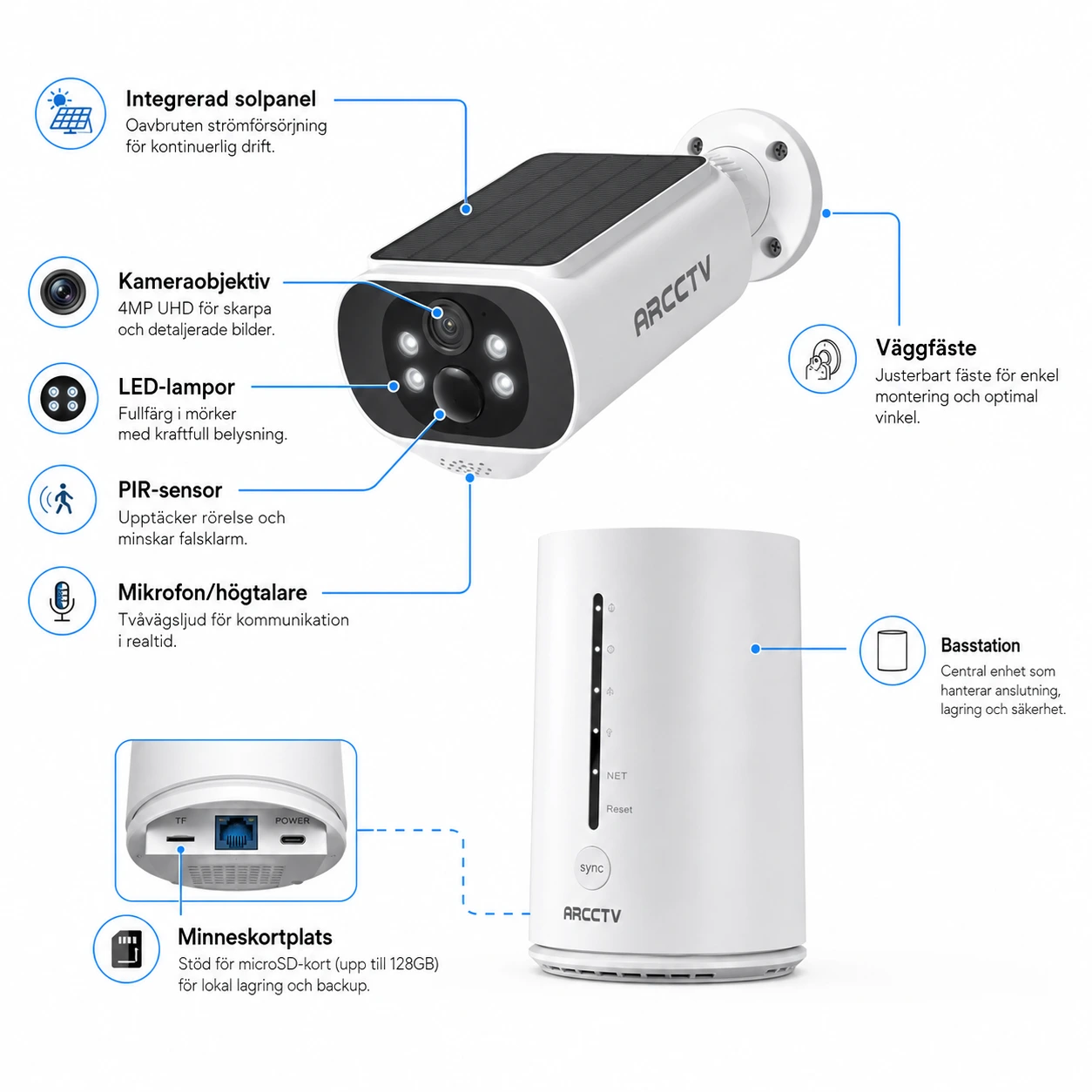 Solcellsdrivet WiFi-Kamerasystem 4MP med 4 Kameror