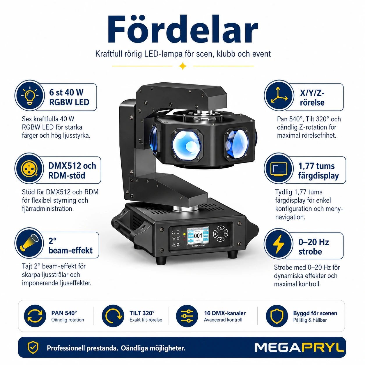Moving head scenlampa med DMX512 och RGBW LED