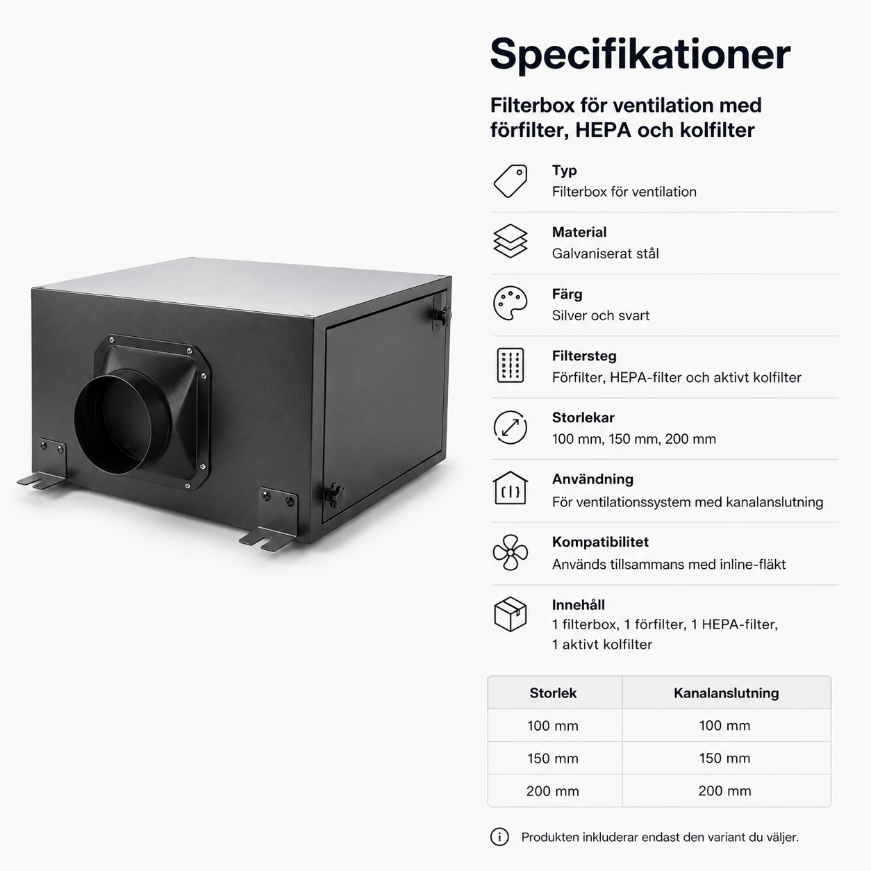 Filterbox för ventilation med förfilter, HEPA och kolfilter