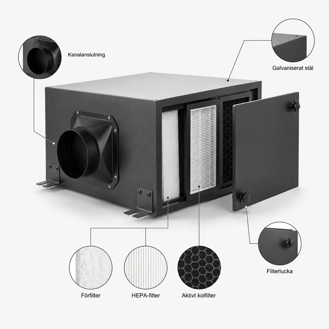 Filterbox för ventilation med förfilter, HEPA och kolfilter