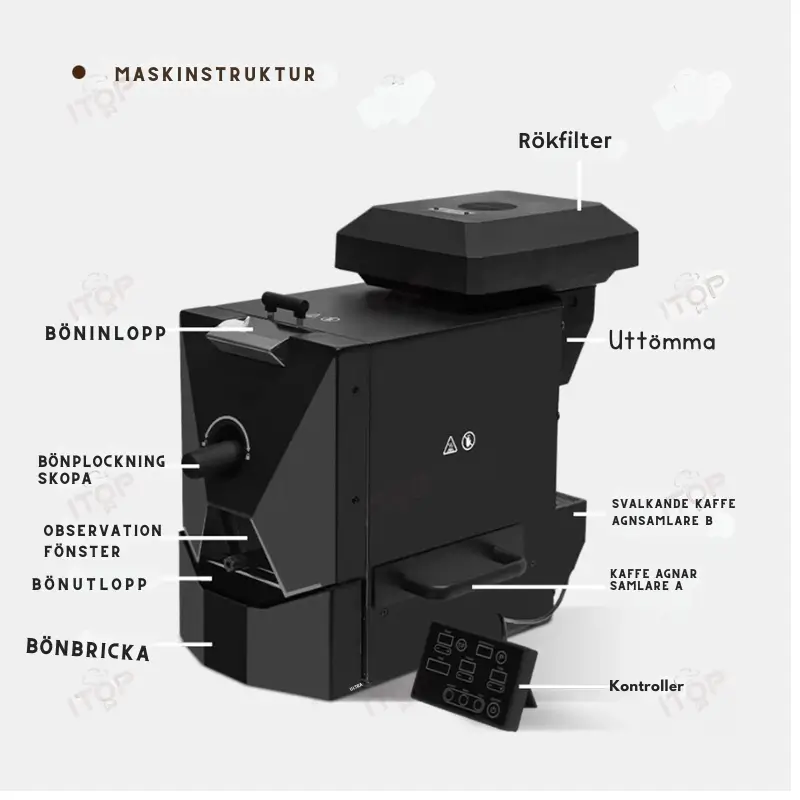 Kafferostare 500g med 3 Program - Rökfilter 3