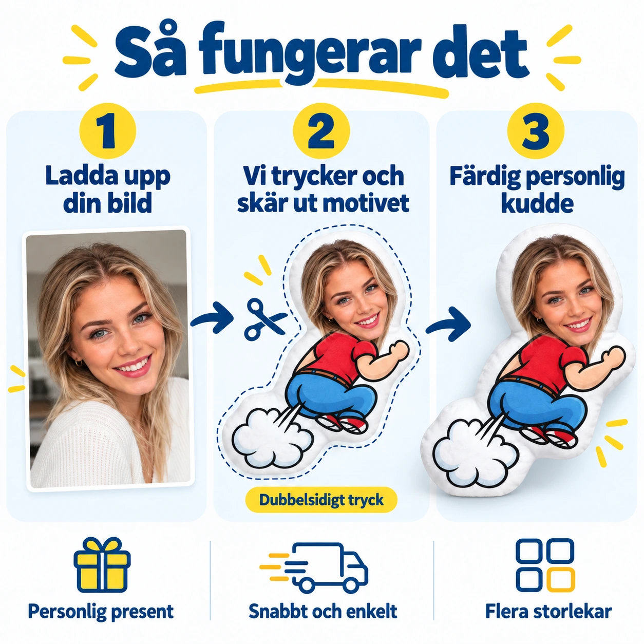 Personlig fotokudde med dubbelsidigt tryck