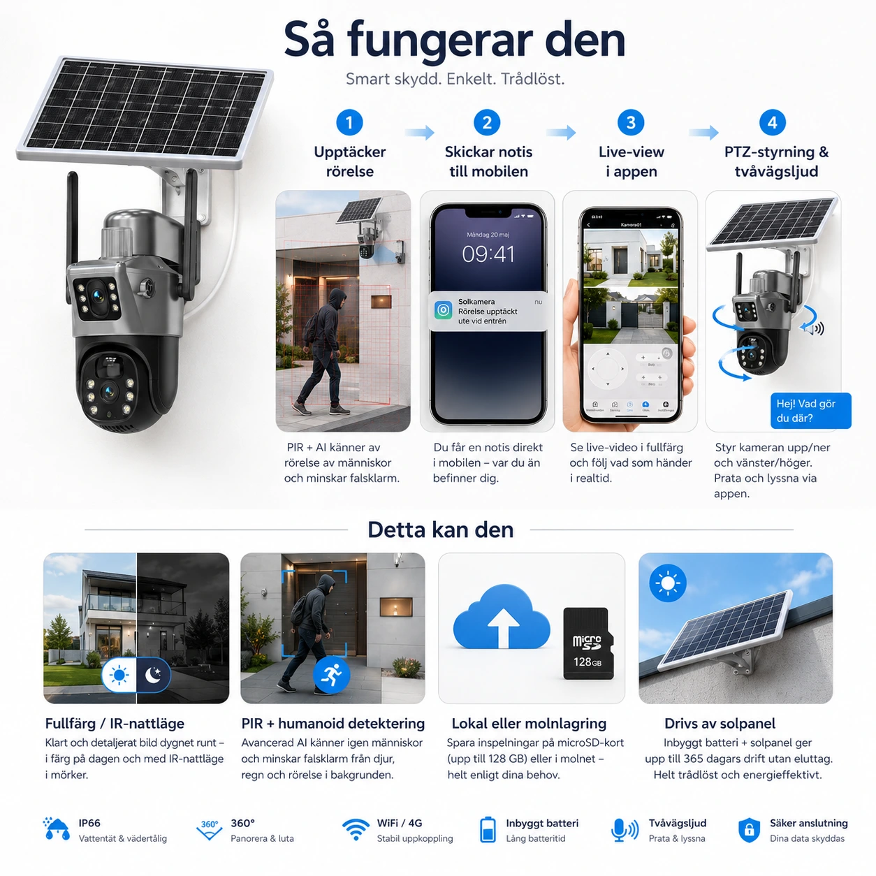 Solcellskamera 4G/WiFi 4MP med PTZ och Dubbel Lins