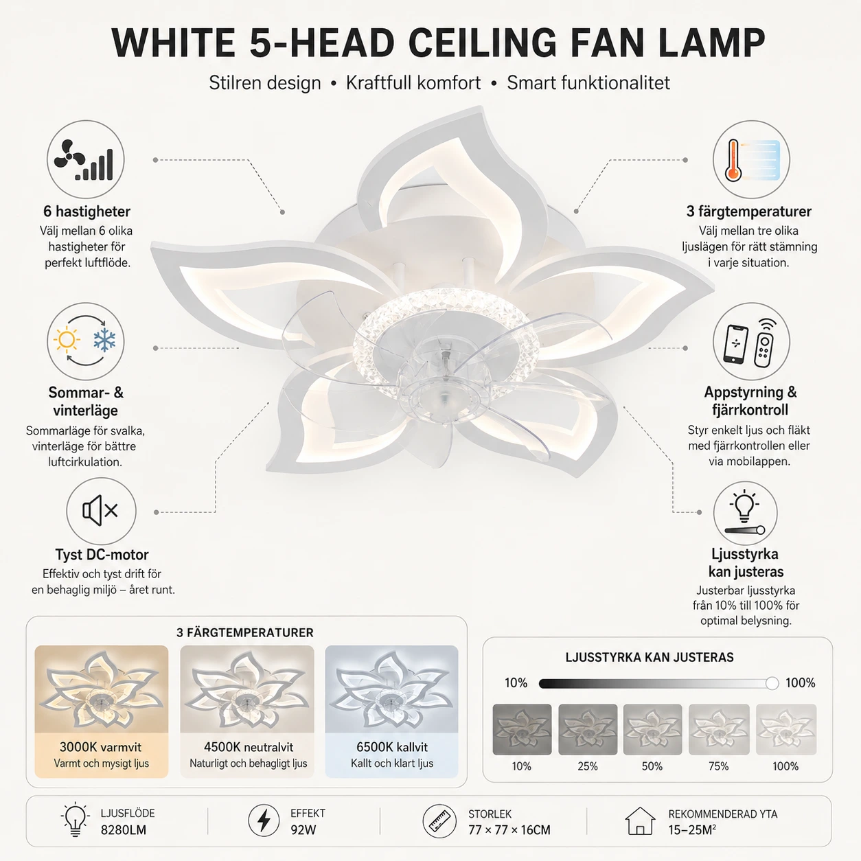 Takfläkt med LED-Lampa, Appstyrning och Fjärrkontroll