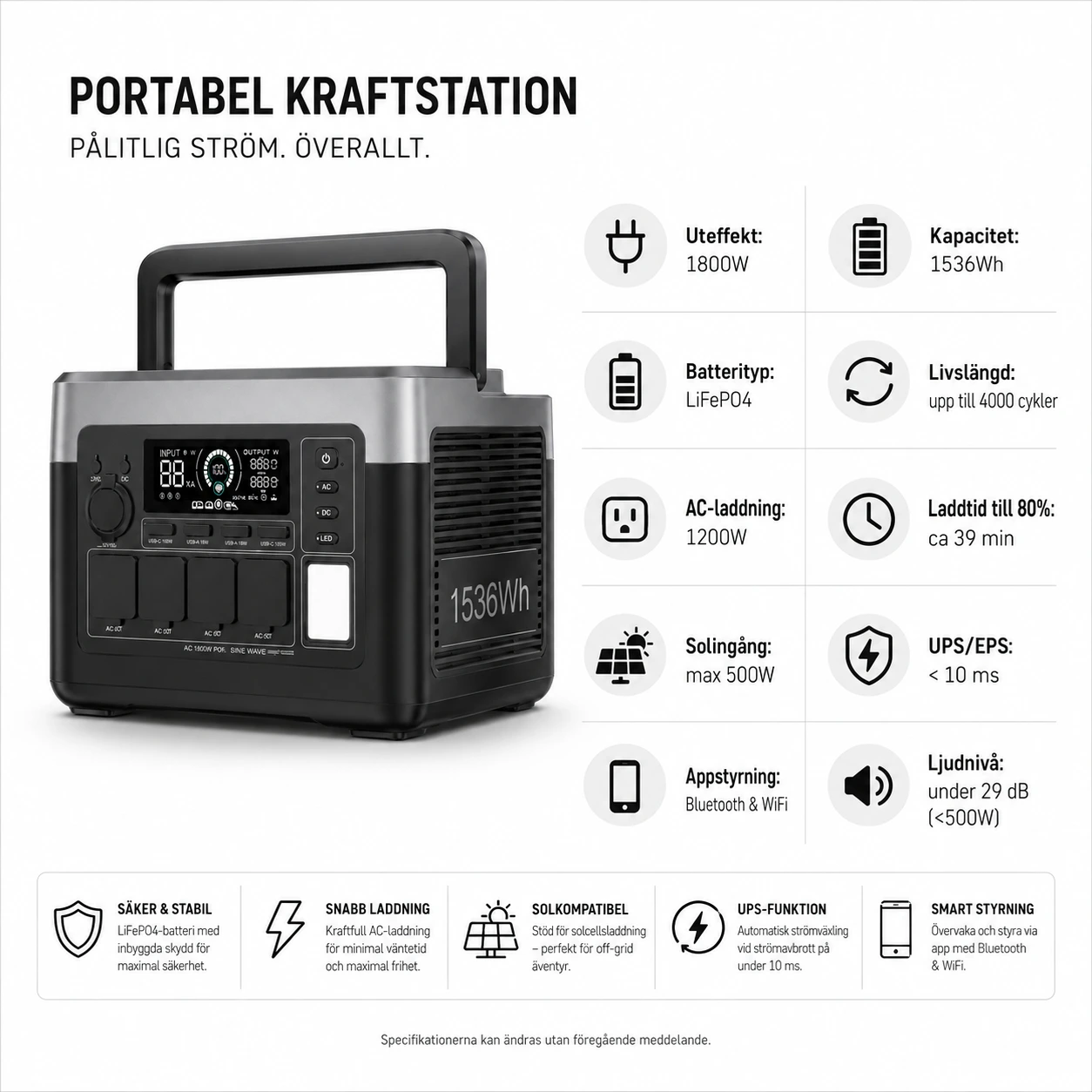 Kraftstation 1800W 1536Wh med Snabbladdning och UPS