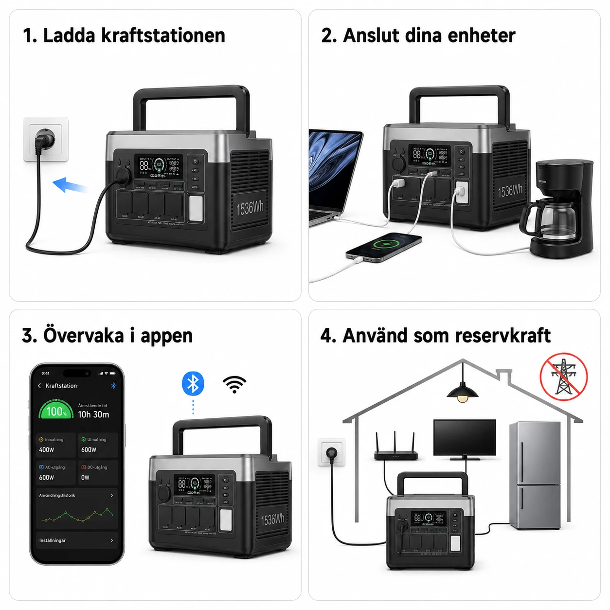 Kraftstation 1800W 1536Wh med Snabbladdning och UPS