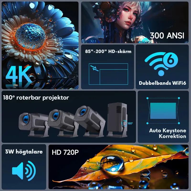 Projektor Mini 720P - 4K Decoder 3