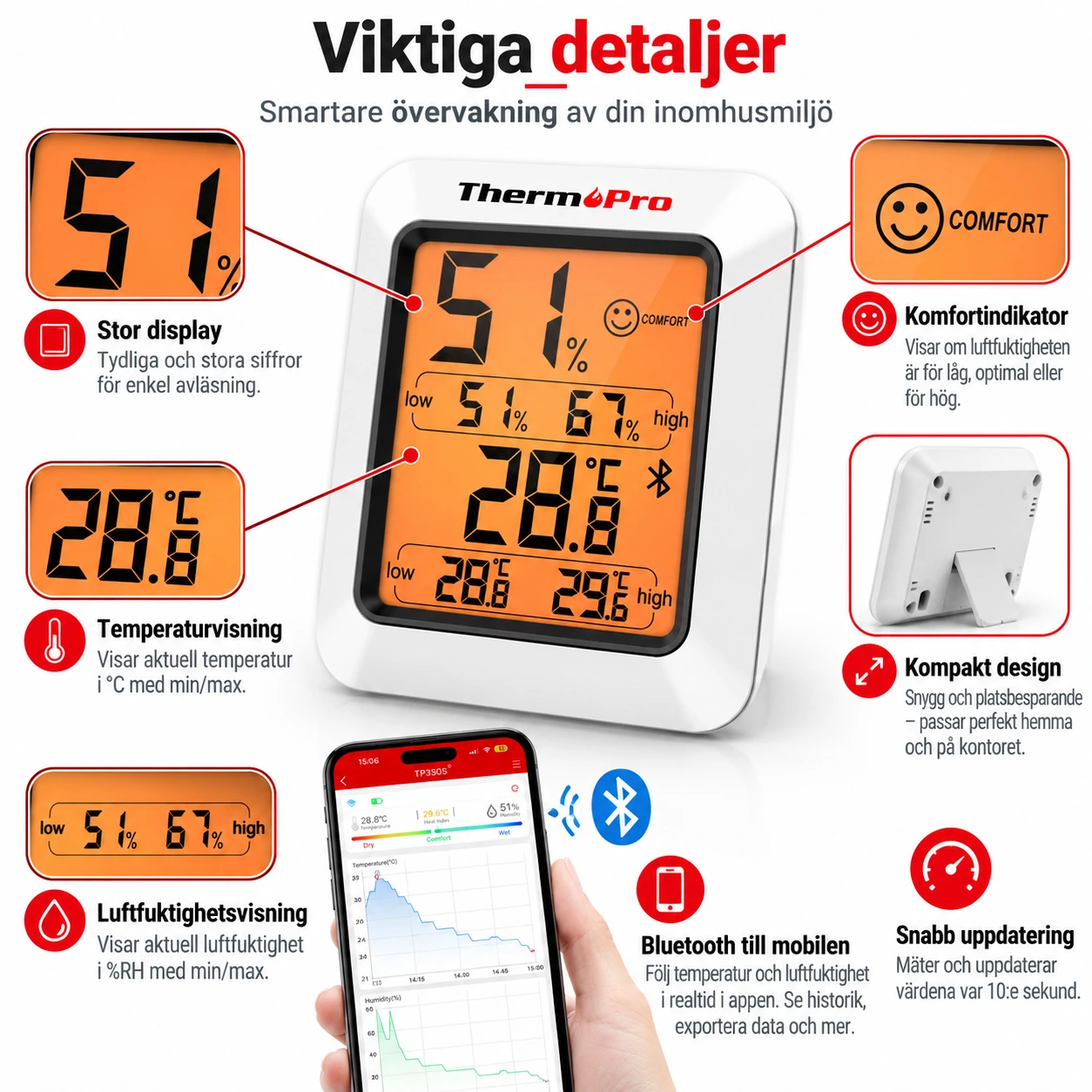 Bluetooth hygrometer för inomhusbruk med dataloggning