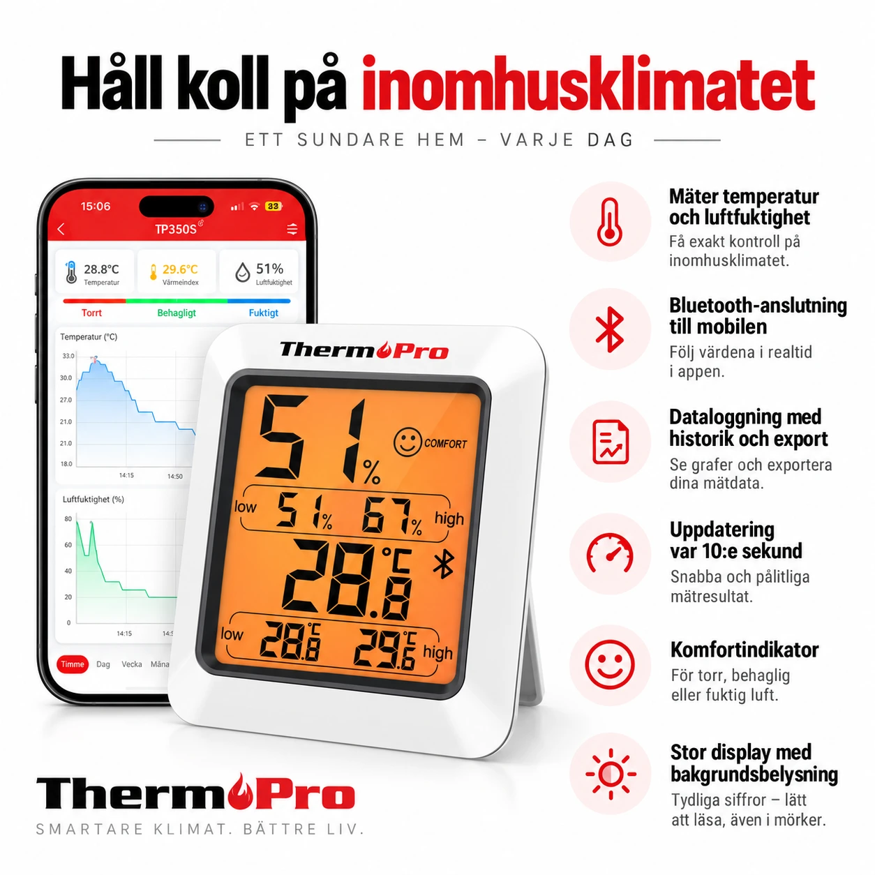 Bluetooth hygrometer för inomhusbruk med dataloggning