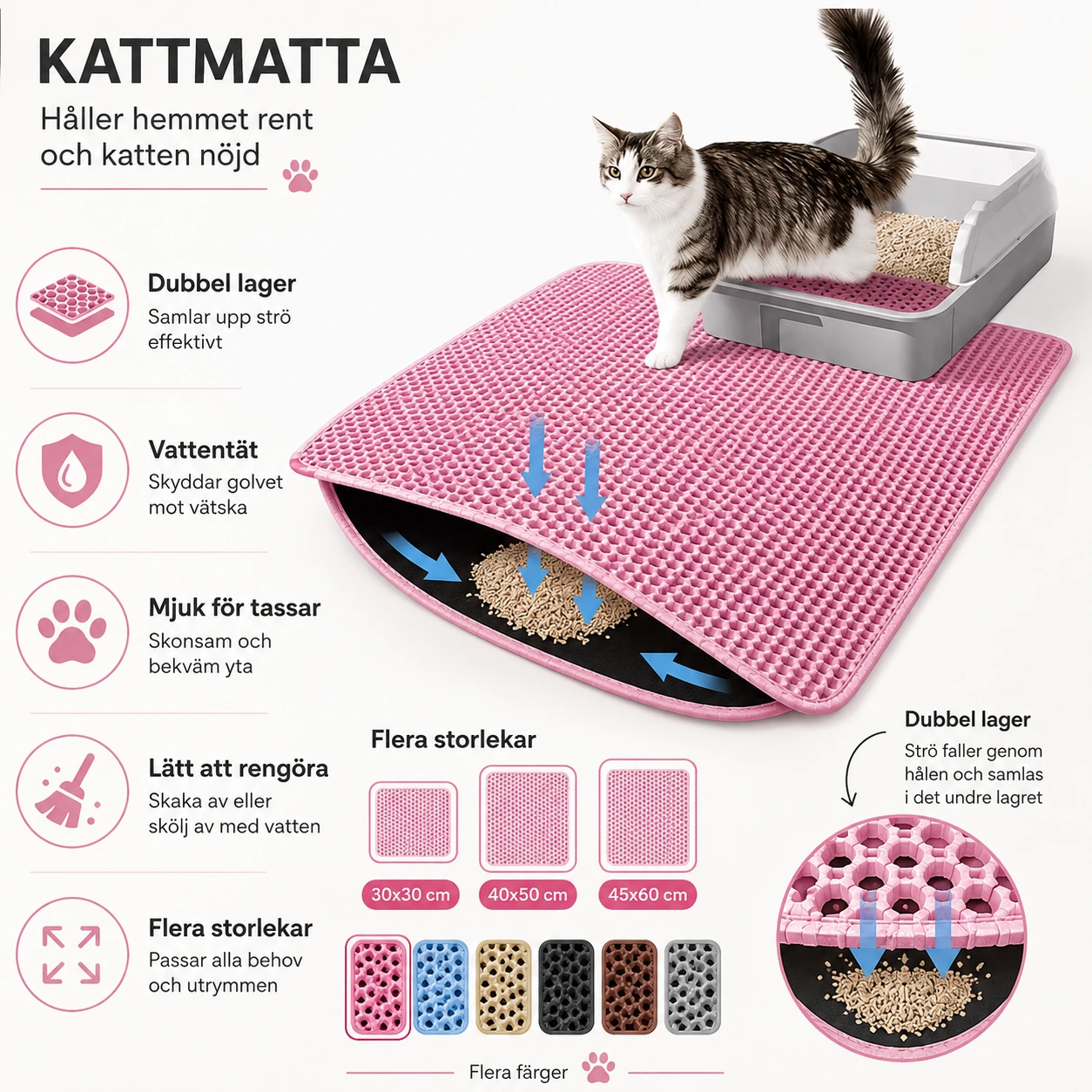 Kattsandsmatta Dubbel Lager – Vattentät Kattlådematta