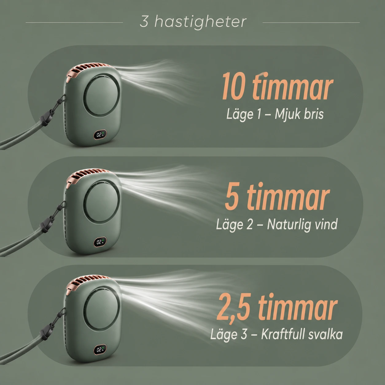 Bärbar Halsfläkt 1800mAh med 3 Hastigheter