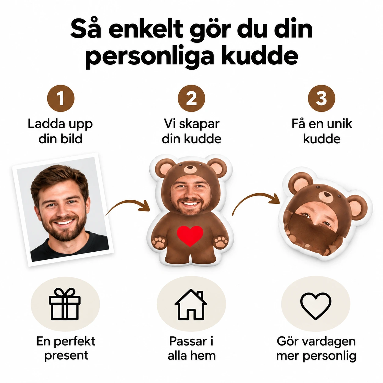 Personlig fotokudde i björnform med eget foto