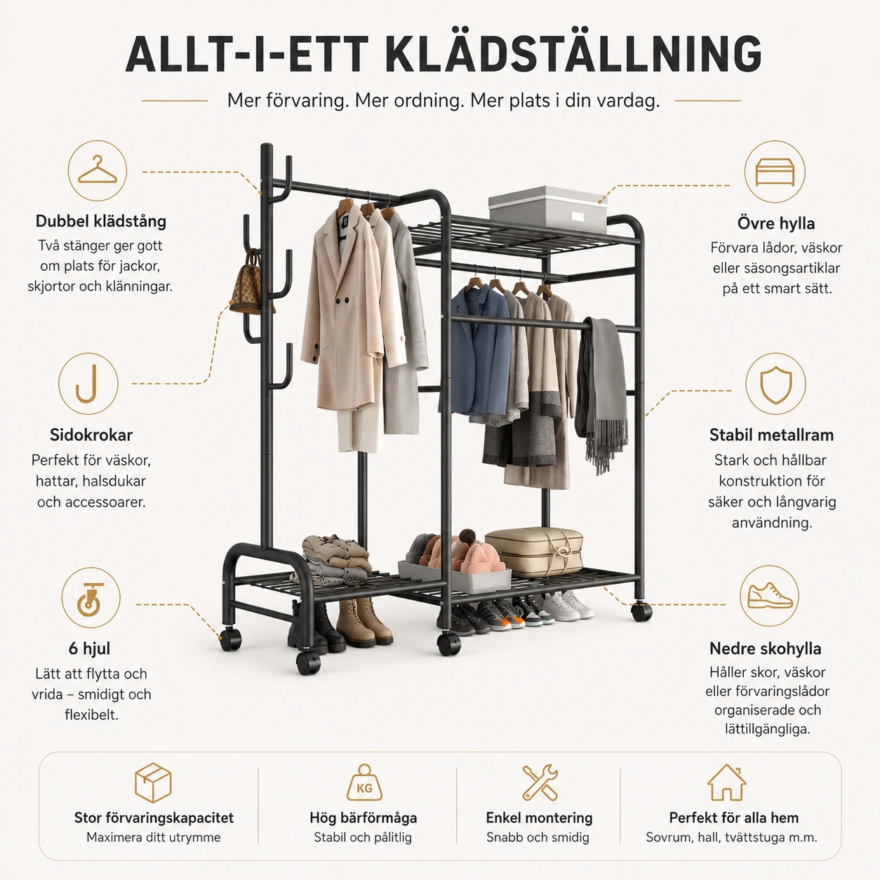 Klädställning med Hjul 3-Nivå – Dubbel Klädstång & Skohylla