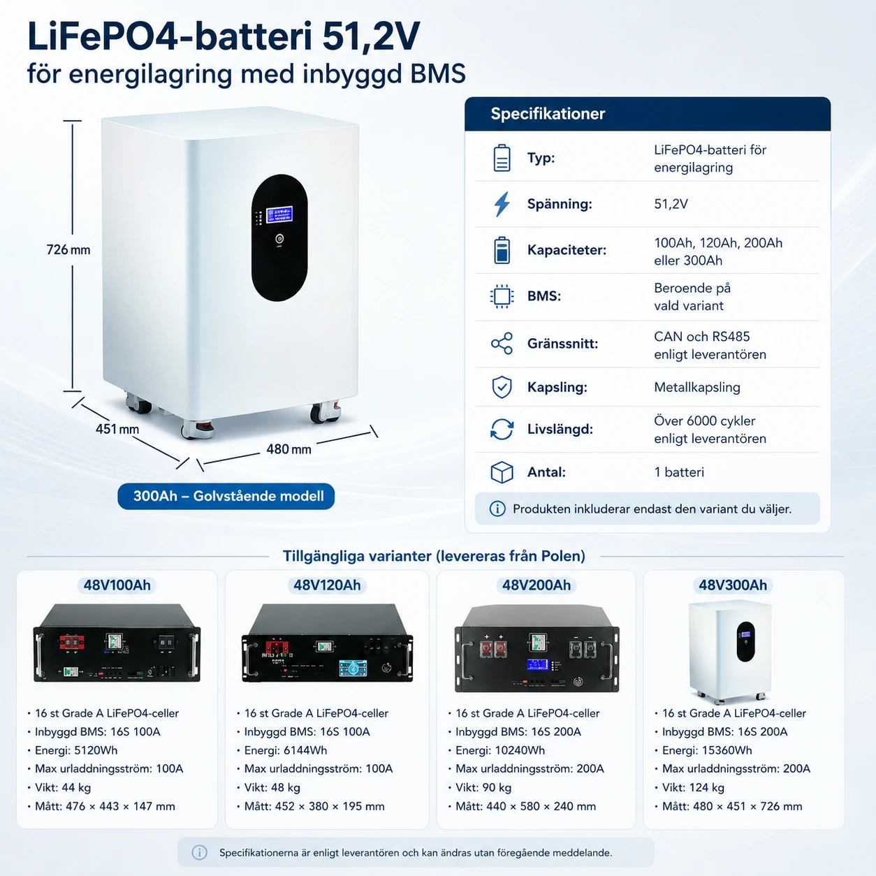 LiFePO4-batteri 51,2V för energilagring med inbyggd BMS
